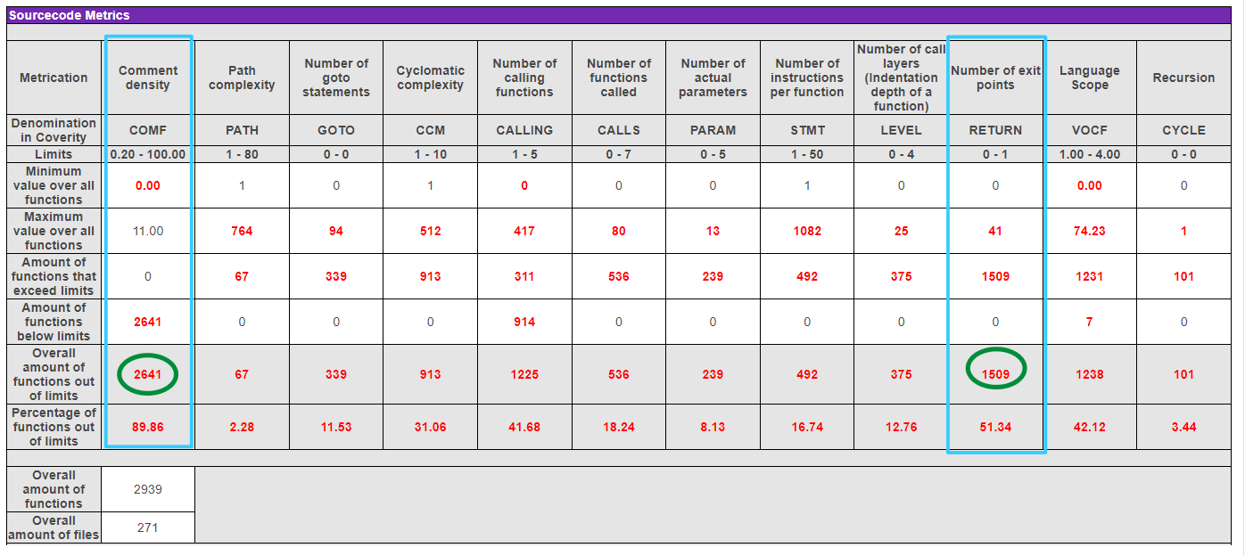 Discrepancies between defect count in HIS report and defect count in ...