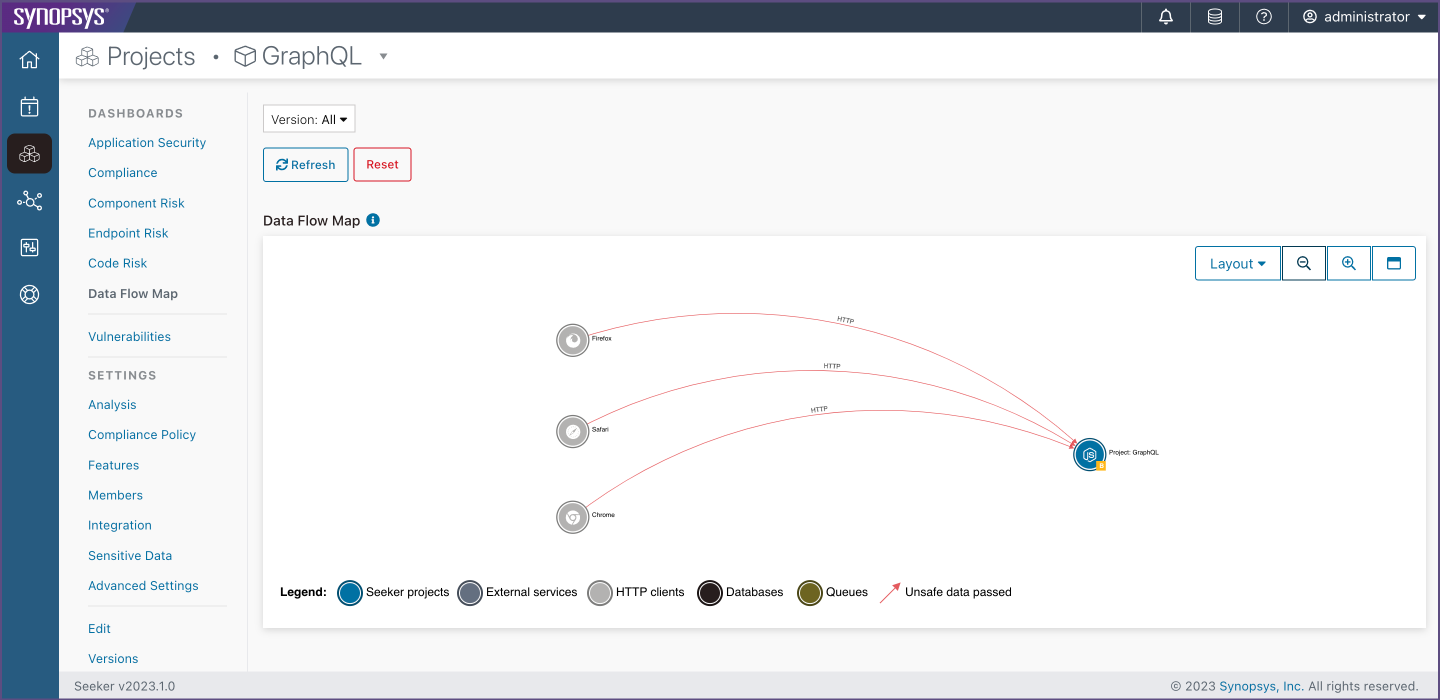 Seeker sensitive data tracking updates and harmonization