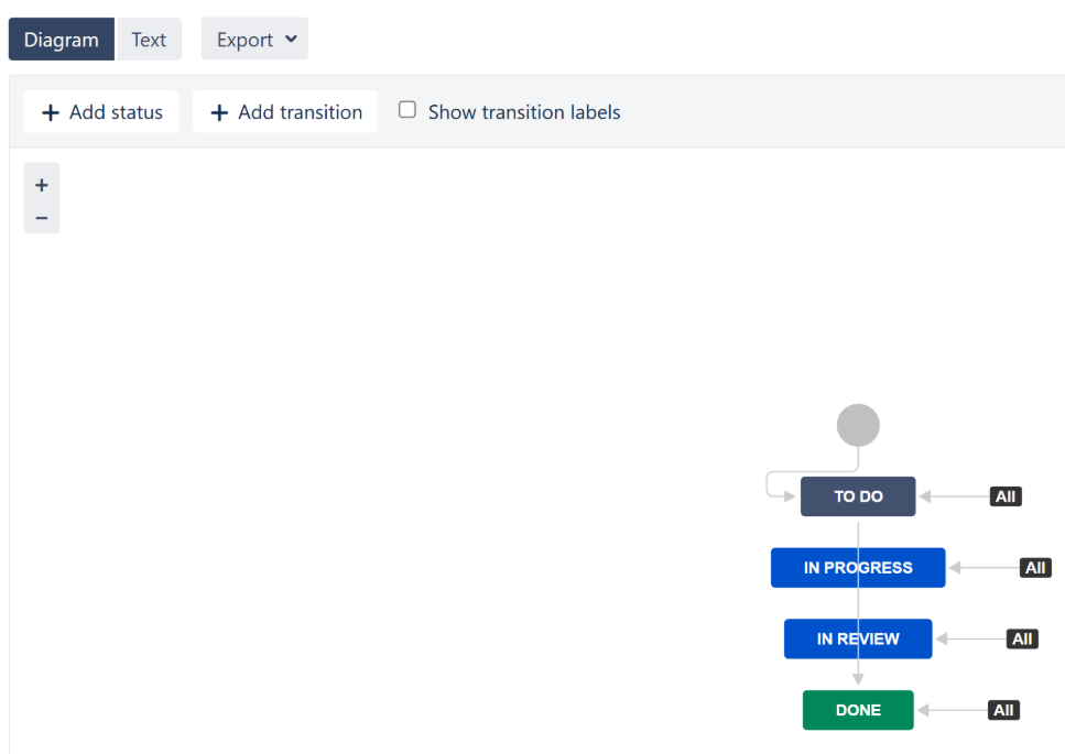 Alert - resolve transition doesn't work when ignoring a component